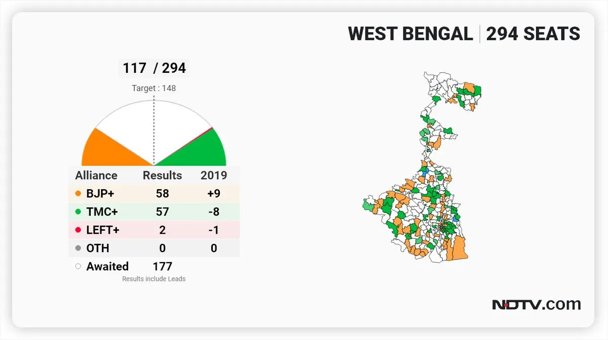 WEST BENGAL INTHLAN BEHBAWM TITI